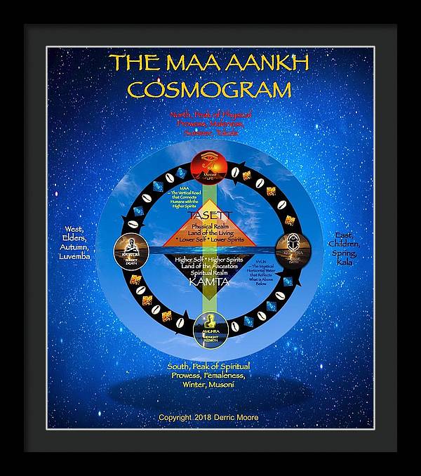 The MAA AANKH Cosmogram Cosmos Framed Print